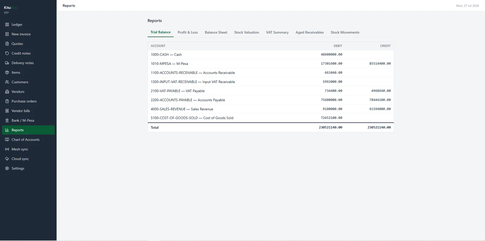 KituBox ERP: Credit & delivery notes