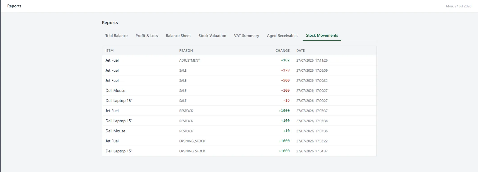 KituBox ERP: Reporting & analytics